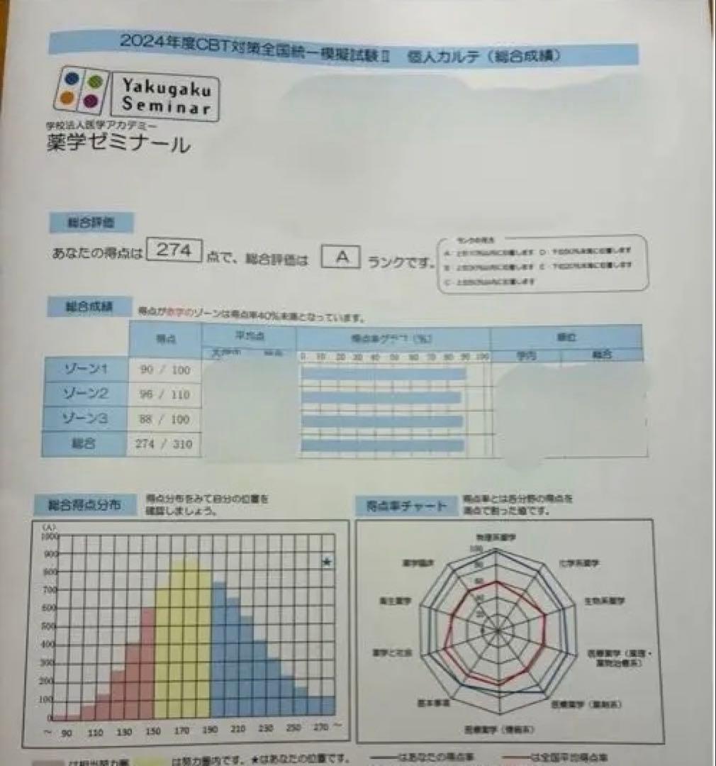 コアカリ重点ポイント集 1, 2, 3巻セット