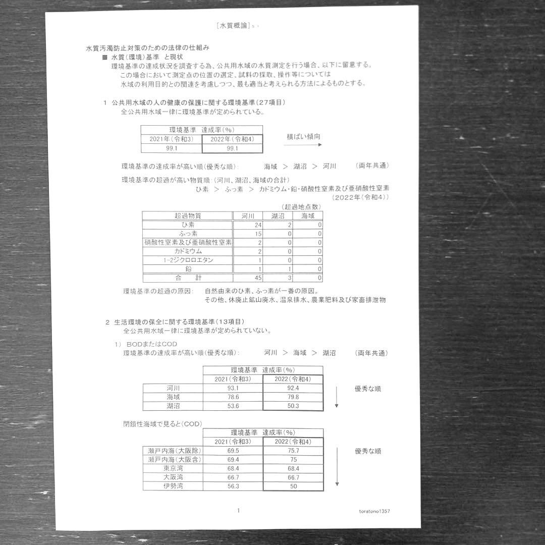 【これだけ合格ノート　水質１種】　公害防止管理者