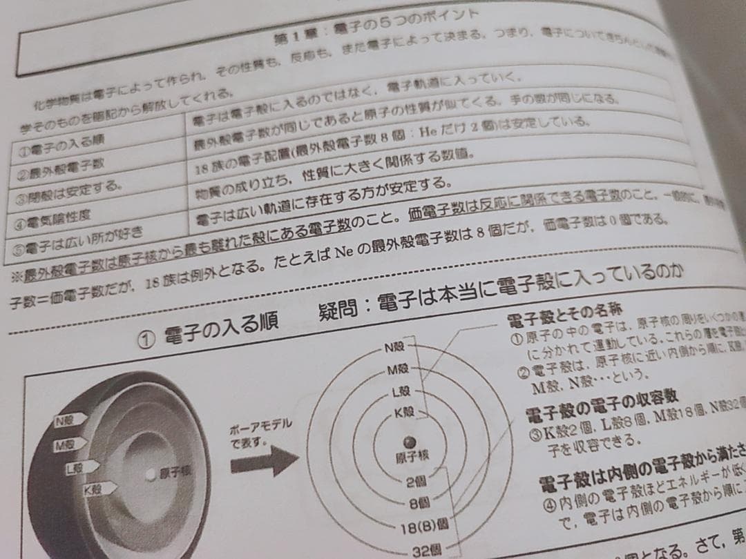 駿台　増田重治先生　化学S　Part1・2　通期化学解説プリント　河合塾　鉄緑会