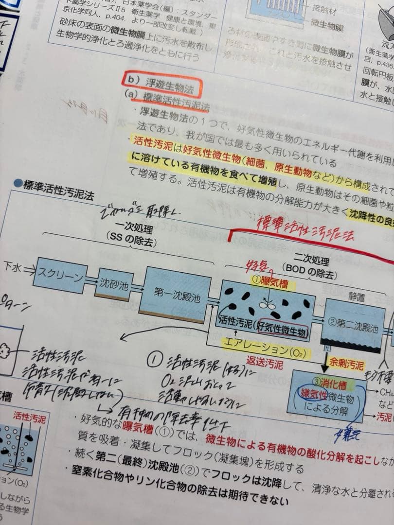 第111回薬剤師国家試験対策　青本、青問、回数別問題集