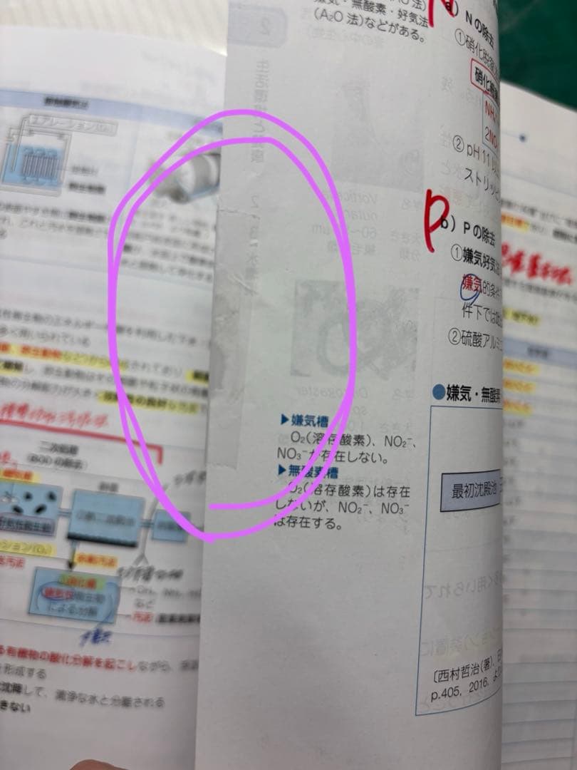 第111回薬剤師国家試験対策　青本、青問、回数別問題集