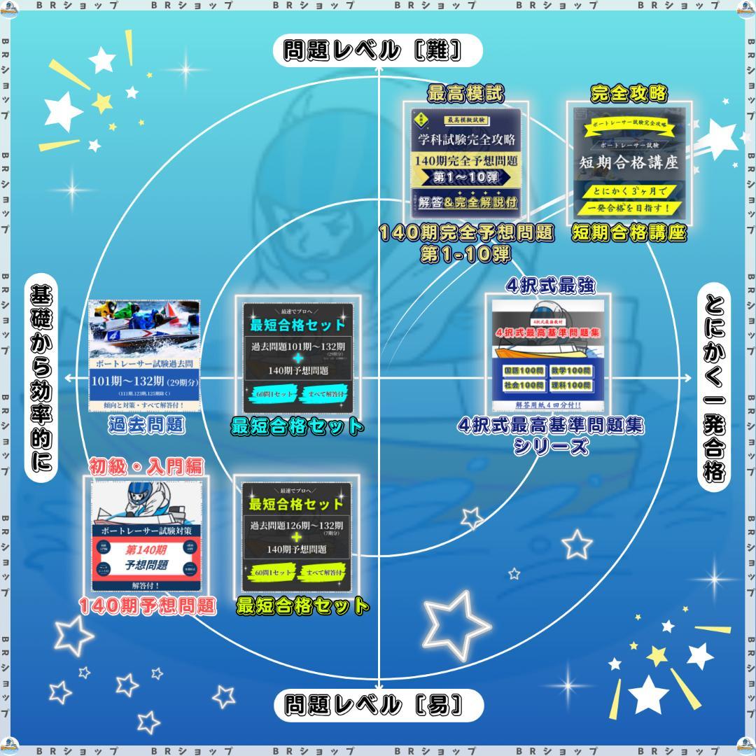 【全問解答＆解説付】第137期ボートレーサー試験完全予想問題第1弾