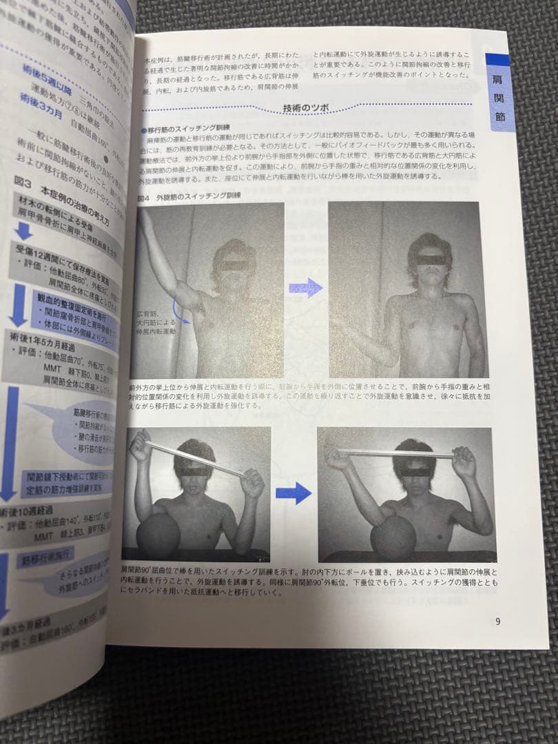 整形外科理学療法ナビゲーション 上下巻セット　理学療法士　作業療法士　国家試験
