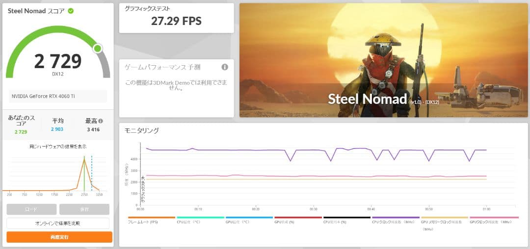 【分解歴・異音あり】NVIDIA GeForce RTX 4060 Ti 8GB