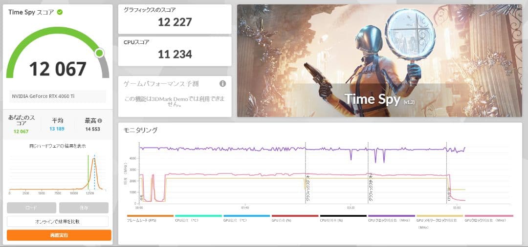 【分解歴・異音あり】NVIDIA GeForce RTX 4060 Ti 8GB