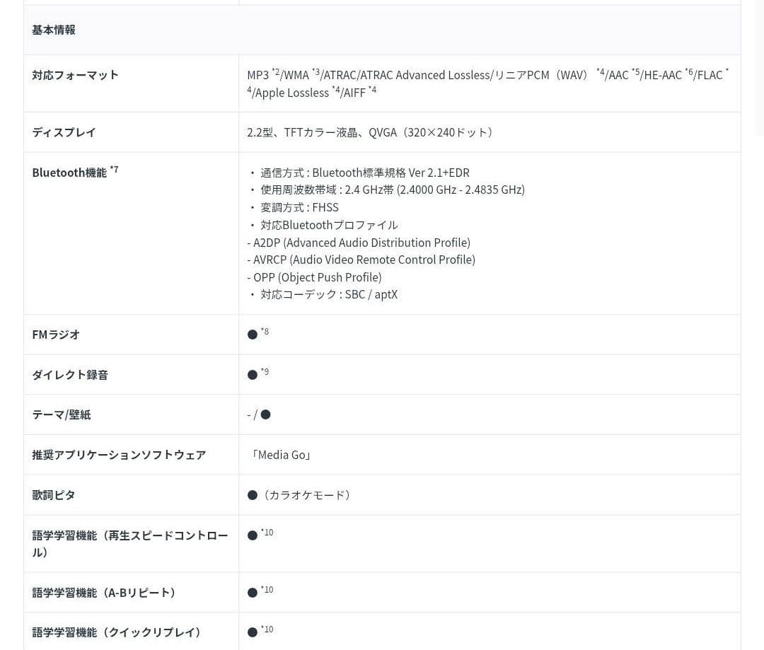 l*o様 ソニー ウォークマン NW-A16 32GB
