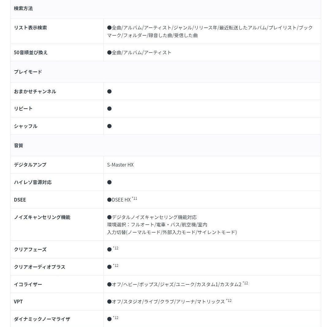 l*o様 ソニー ウォークマン NW-A16 32GB