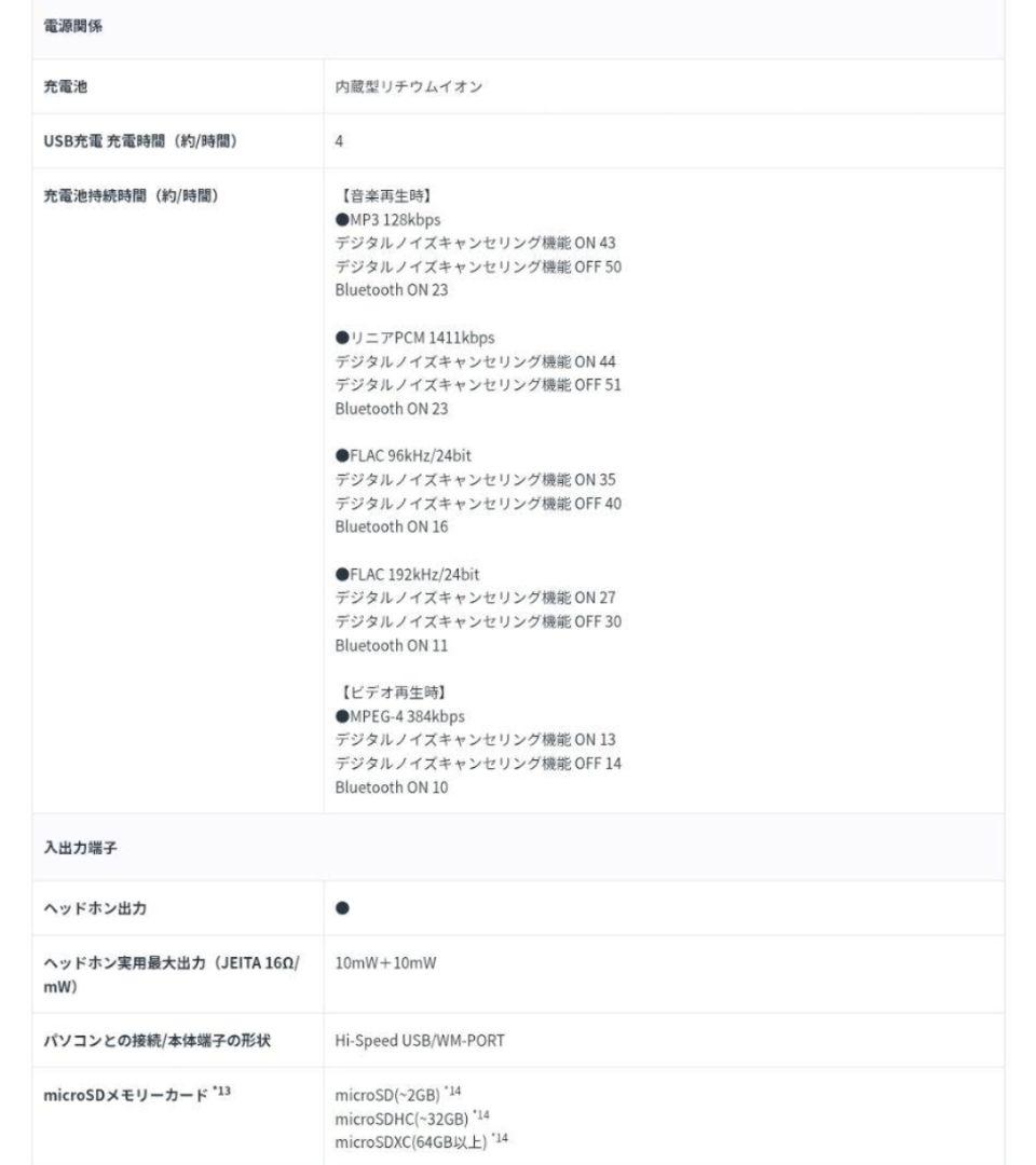l*o様 ソニー ウォークマン NW-A16 32GB