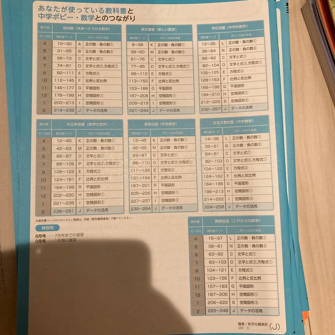 フレスタ　ポピー　中学1年生 学習参考書 セット