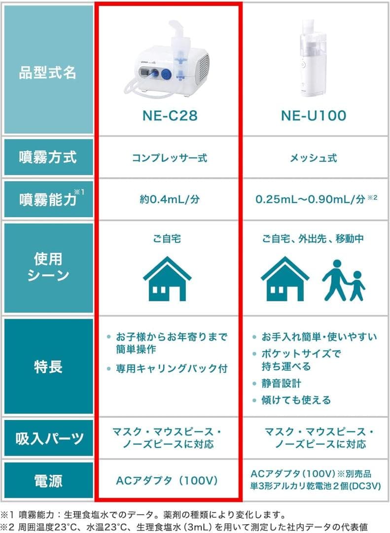 オムロン コンプレッサー式 ネブライザ 吸入器 NE-C28
