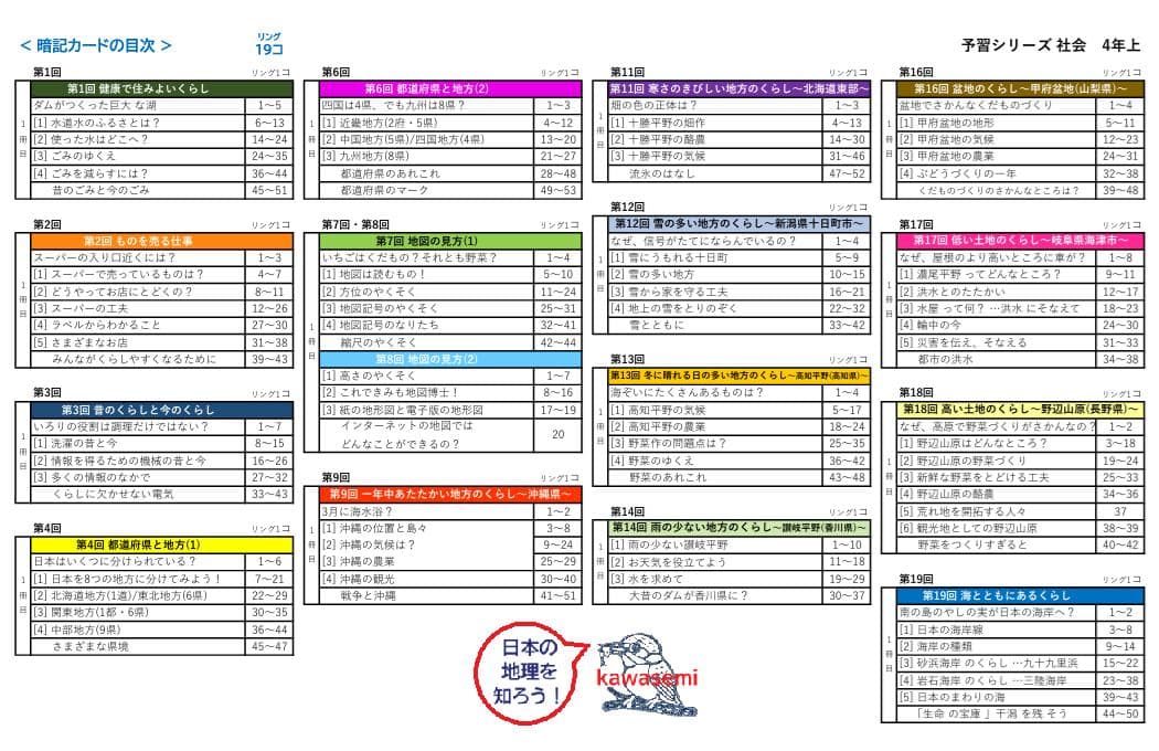 NEW【中学受験】予習シリーズ社会 4年上 (全単元) 地理 暗記カードa