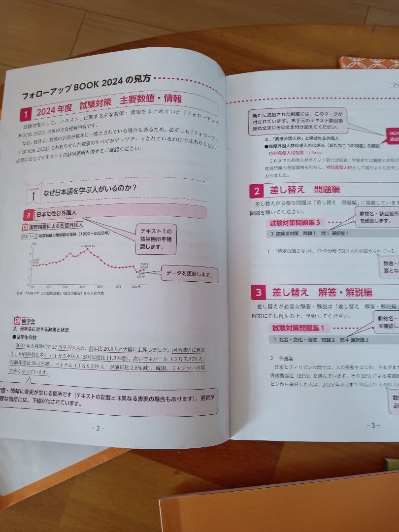 ☆値下げ中☆フォローアップBOOK 2024付き 日本語教師養成講座 10冊