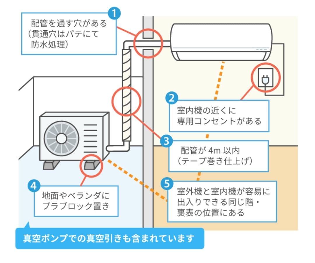 ◇大阪府神戸市配達料無料！◇SHARP◇6畳用エアコン◇2022年製◇