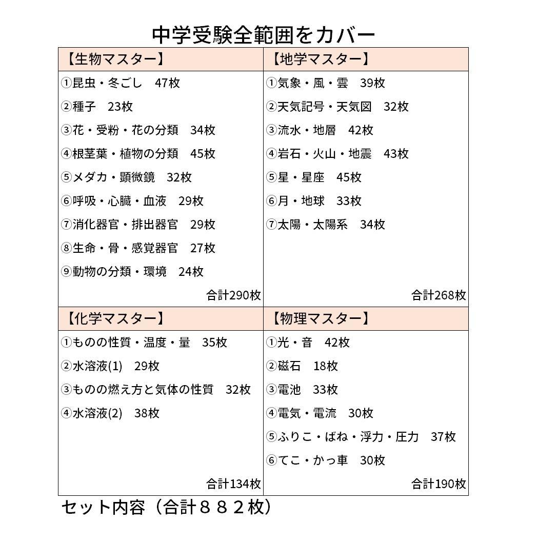 中学受験理科　生物・化学・地学・物理マスターセット　一問一答カード【074】