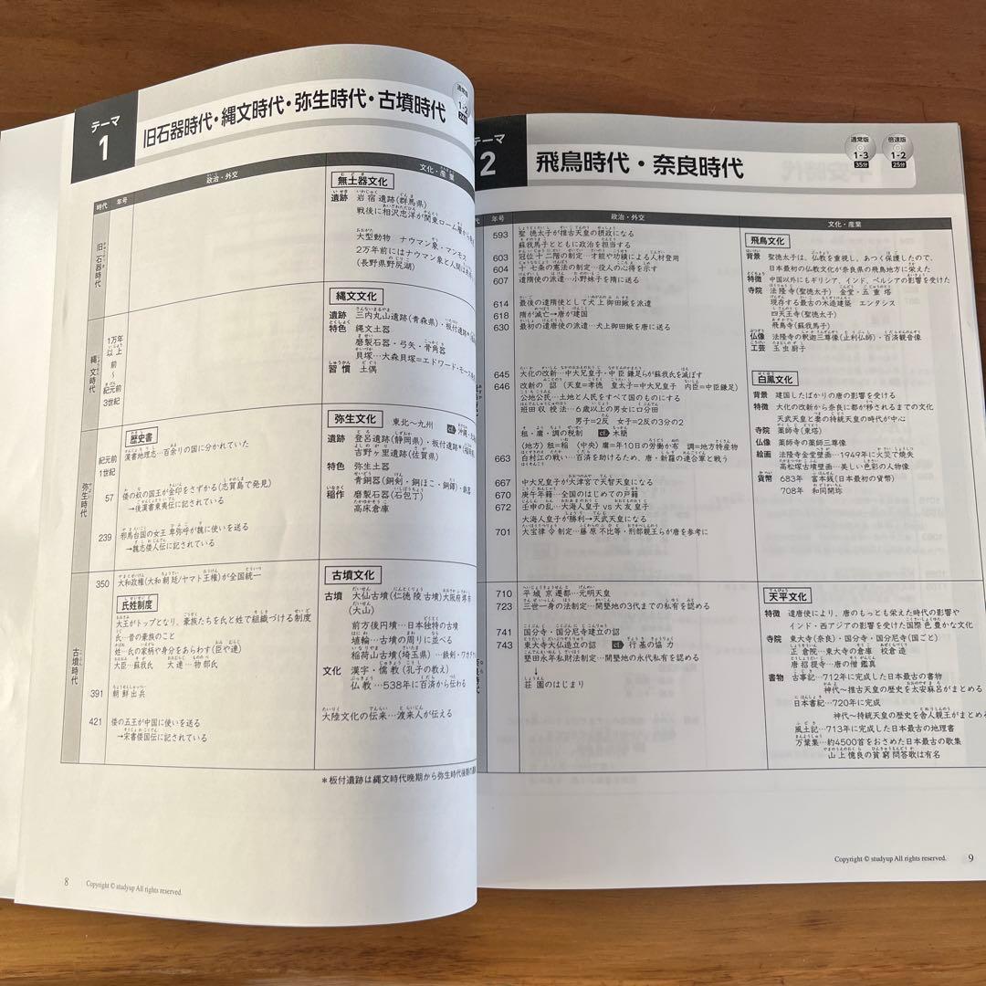 スタディアップ　コンプリートマスター歴史　フルセット ✨お値下げしました✨