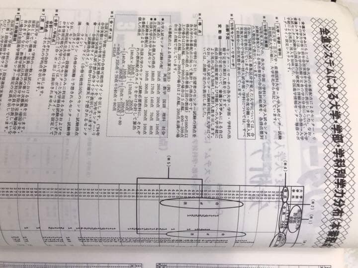 河合塾　センター リサーチ　大学入試センター試験　分析データ集　1995年