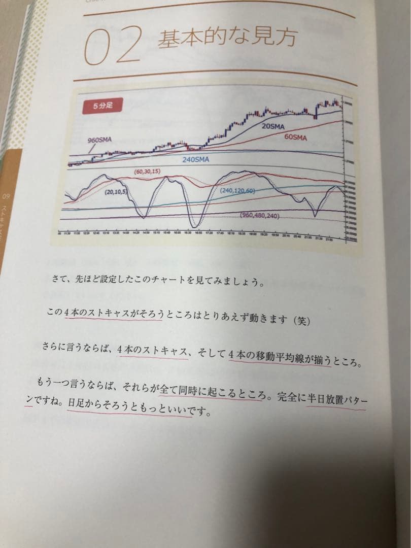 [値引き後]維新流トレード術 ボリンキャス BOLLINCHAS
