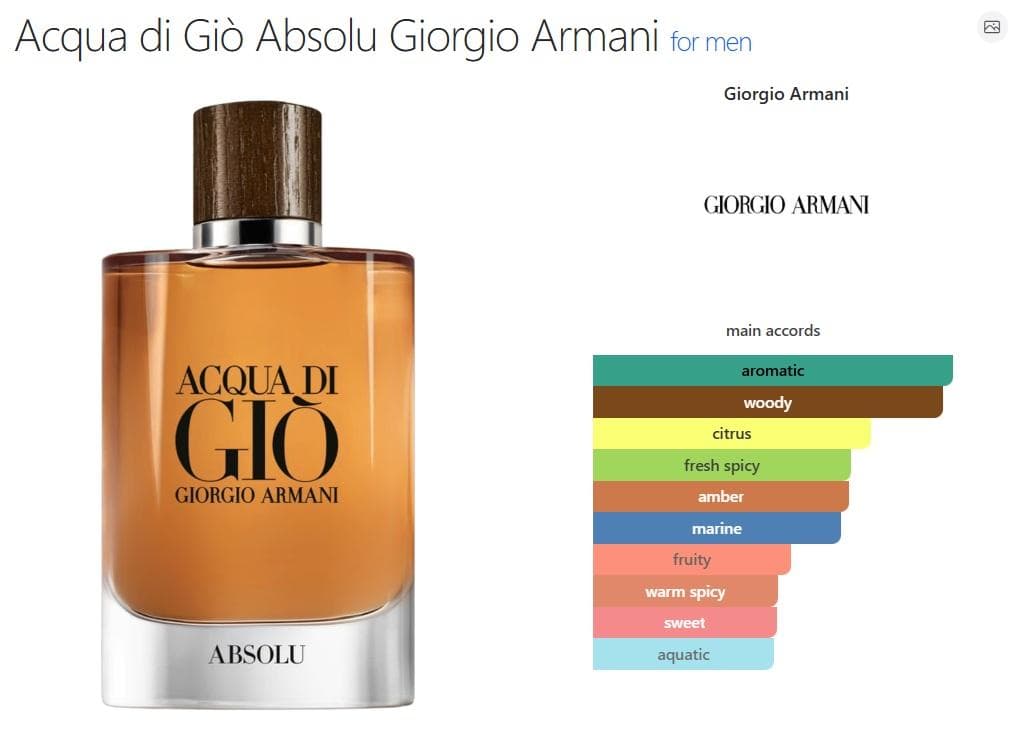 Armani Acqua di Gio Absolu 75ml 廃盤香水