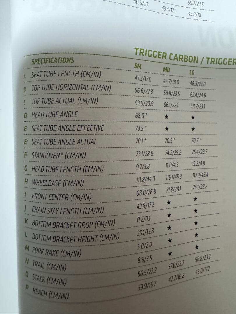 CANNONDALE TRIGGER CARBON 2 2015年ジャンク