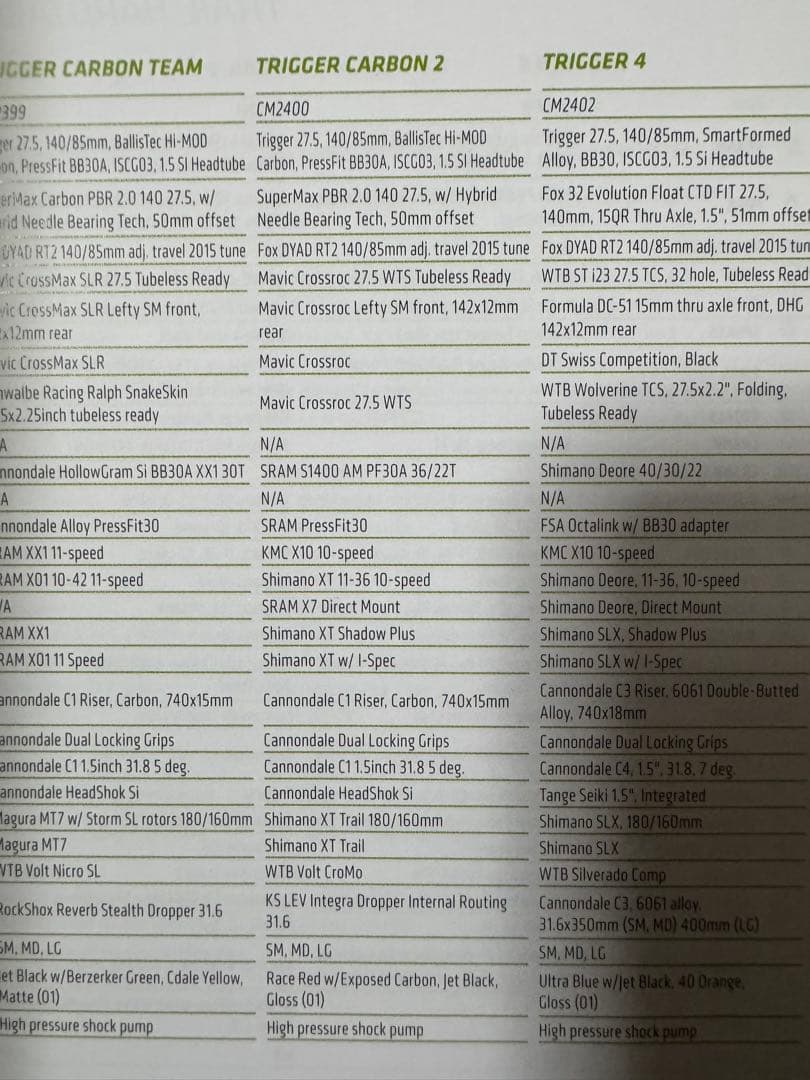 CANNONDALE TRIGGER CARBON 2 2015年ジャンク