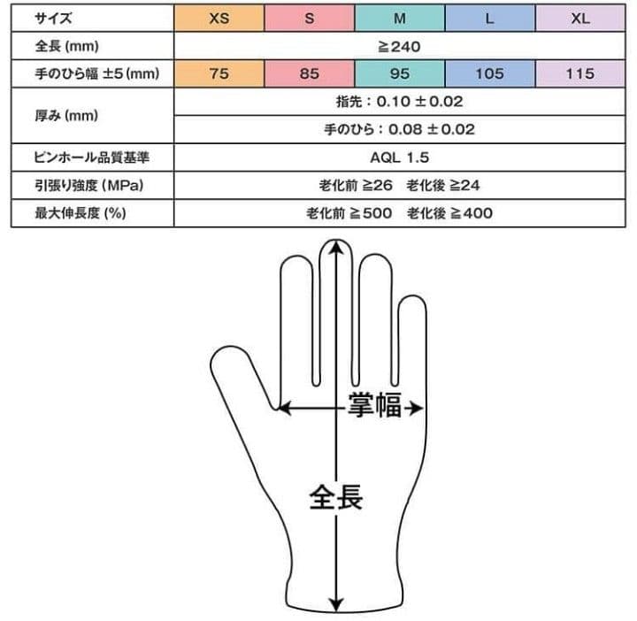 ★専用★ニトリルグローブ200枚入り XSサイズとSサイズ各4箱ずつ