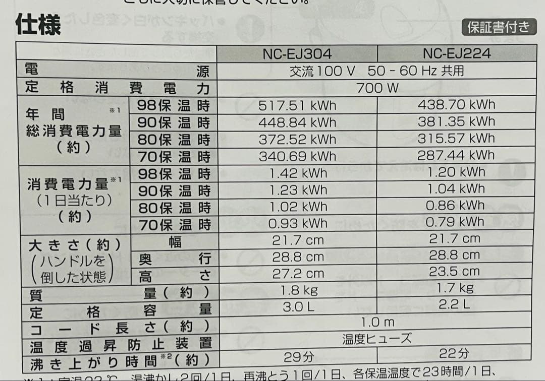 未使用品　Panasonic 沸騰ジャーポット 2.2L【NC-EJ224-W】