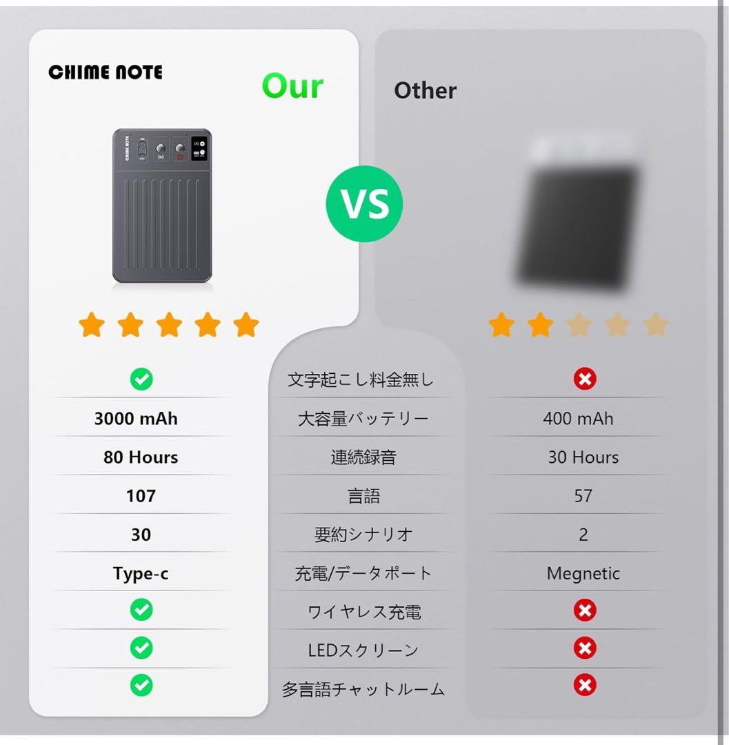 【新品・未開封】AI ボイスレコーダーGPT-4o連携 60時間連続録音