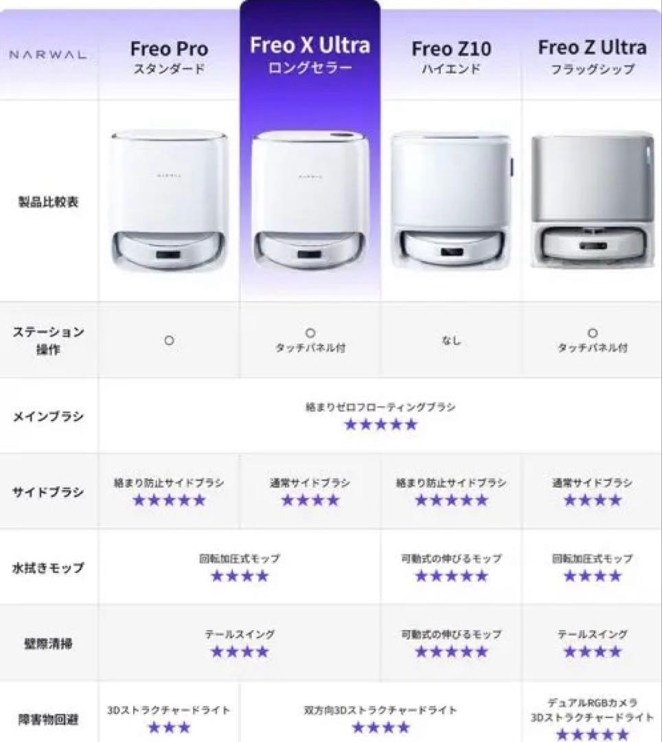 『新品未開封』Narwal (ナーワル) Freo X Ultra ロボット