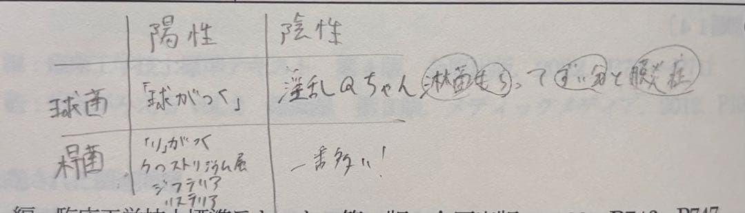 臨床工学技士国家試験問題解説7年分 ※38回のみ新品未使用