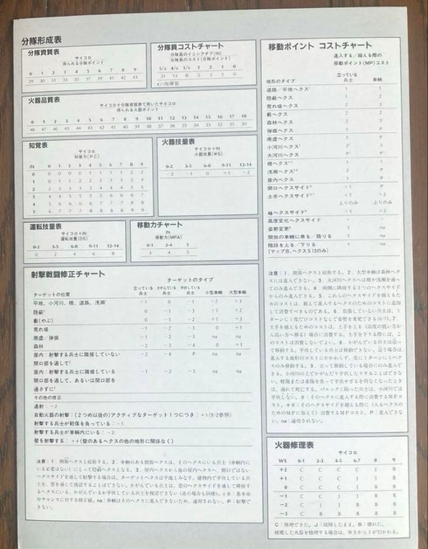 【昭和レトロ 】シュミレーションウォーゲーム　アンブッシュ
