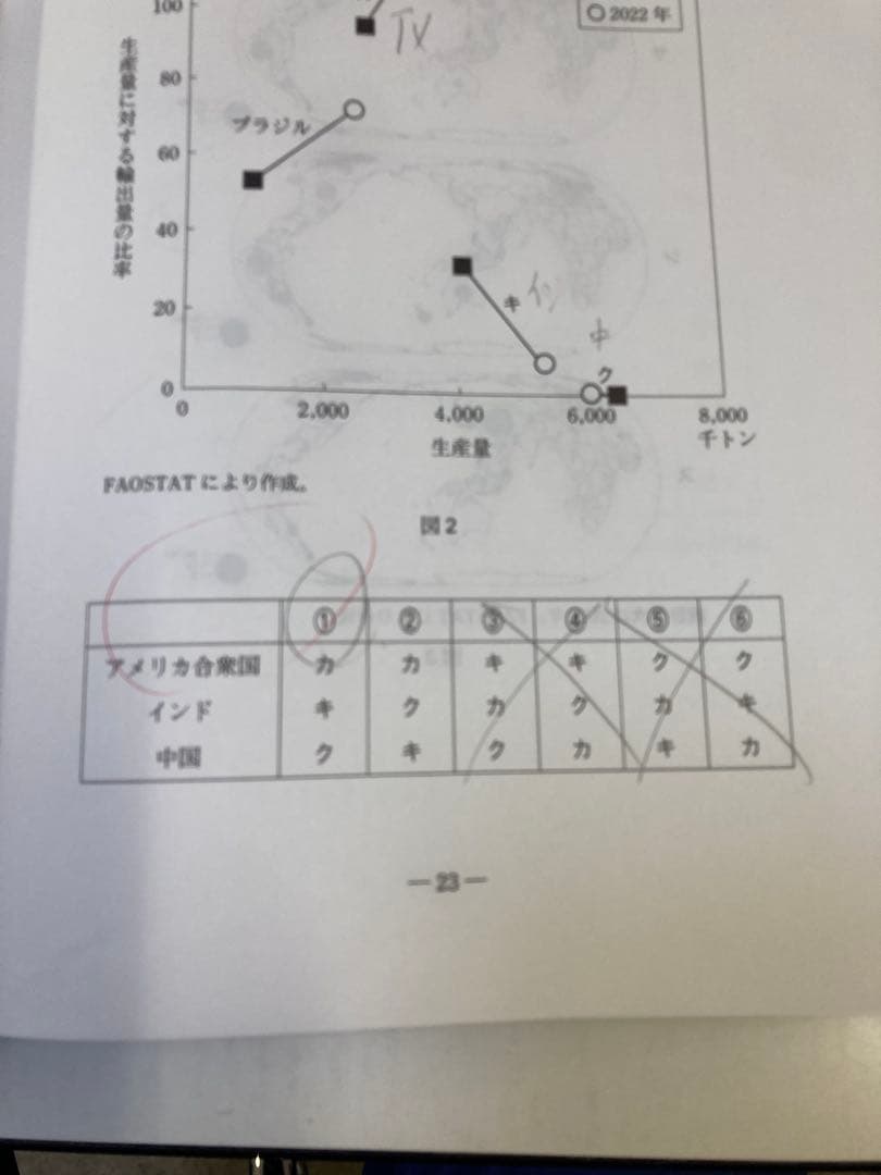 ◎冬季講習会•第3学期　共通テスト　直前テスト　問題&解答解説　14冊セット