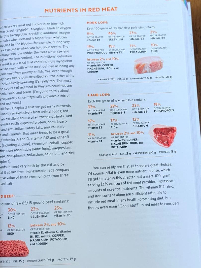 健康・医学 PALEO PRINCIPLES by Sarah Ballantyne