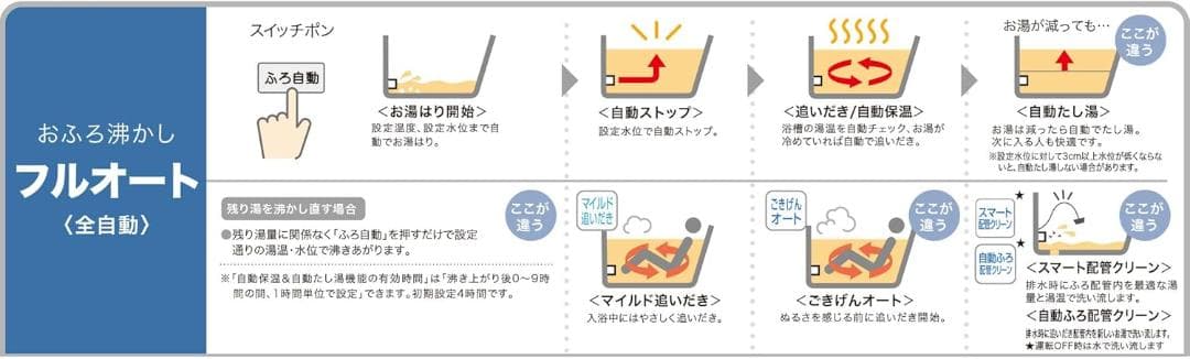 ノーリツ ガスふろ給湯器(スタンダード) プロパンガス用 屋外壁掛形