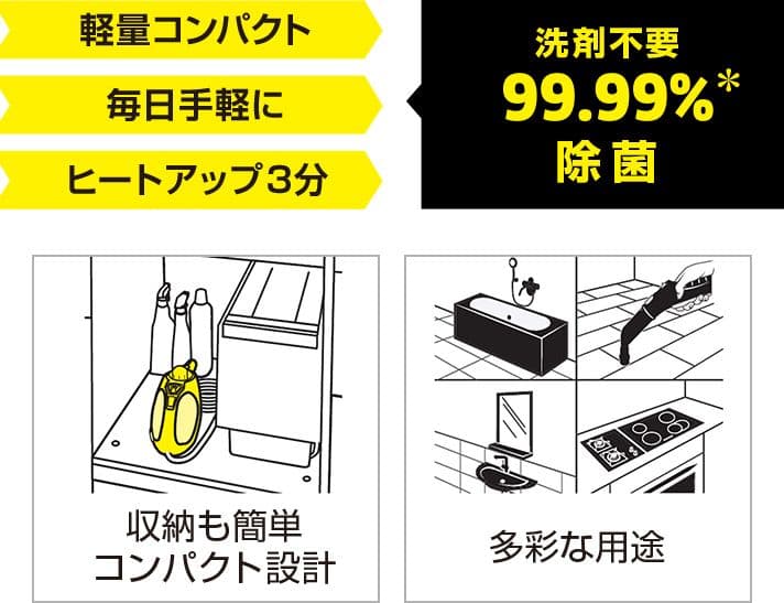 新品 ケルヒャー スチームクリーナー  SC1DCM 掃除 キッチン