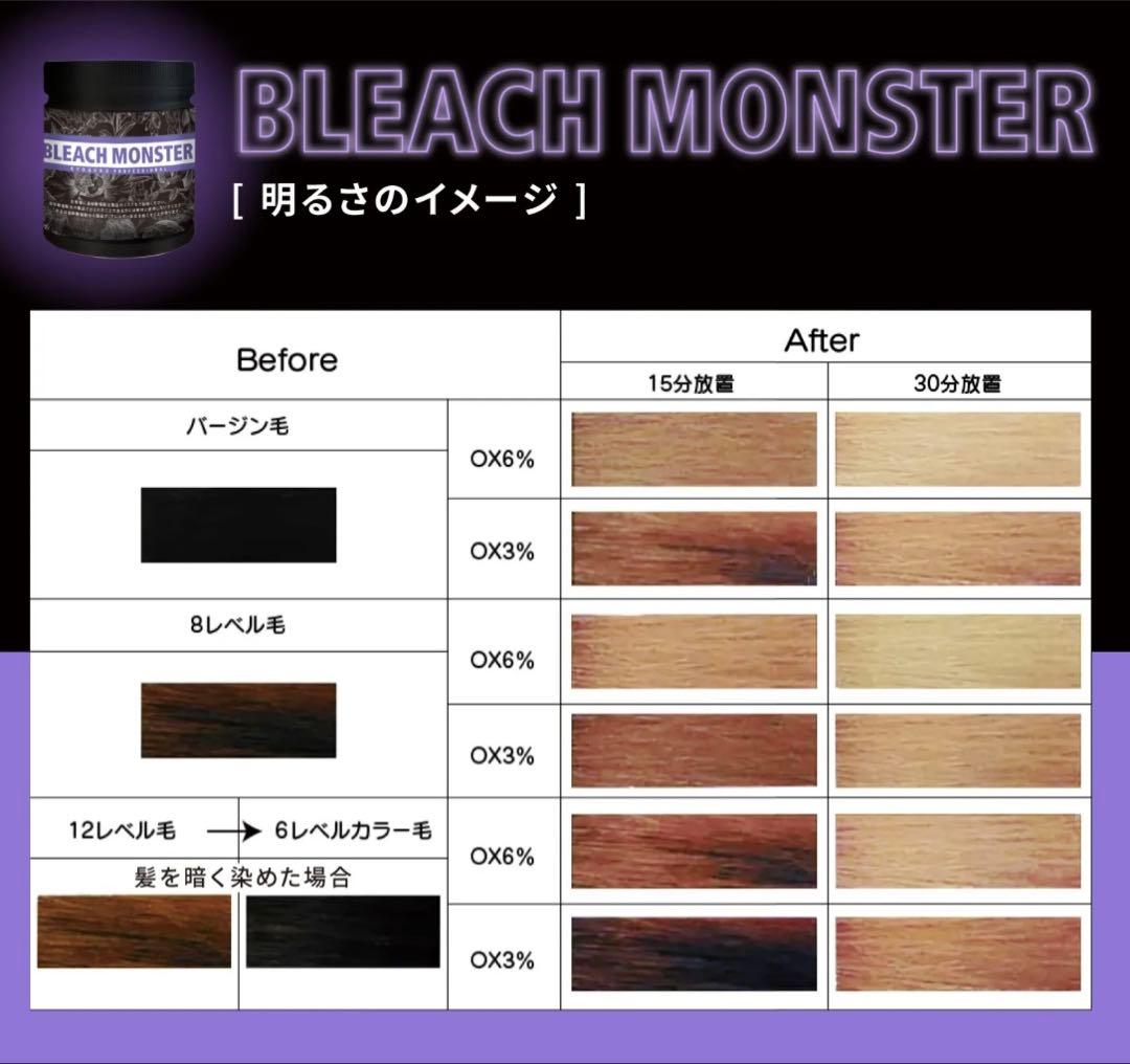 Kyogokuブリーチ・オキシ6%セット