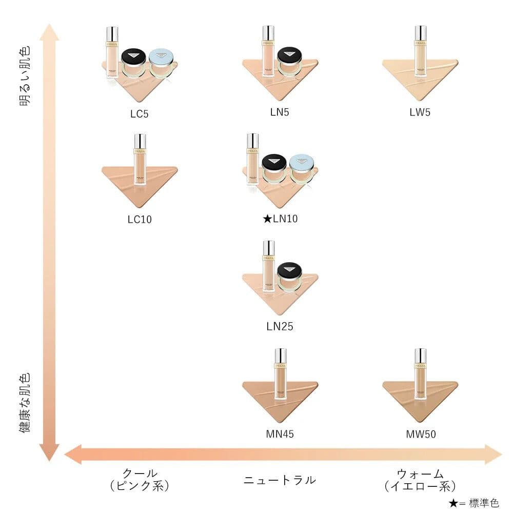 PRADA クッションファンデーション LC5 プラダ メッシュクッション