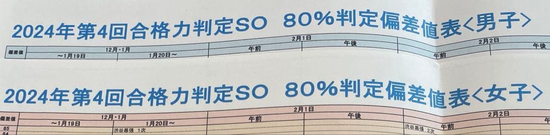 サピックス6年第4回合格力判定サピオープン2024年実施　未使用原本❗️解答用紙