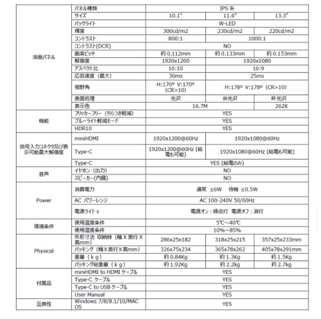 JAPANNEXT 10.1インチ モバイルモニター