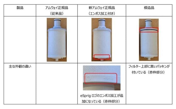 日本アムウェイ 正規品保証❗️eSpringⅡ浄水器 カートリッジ