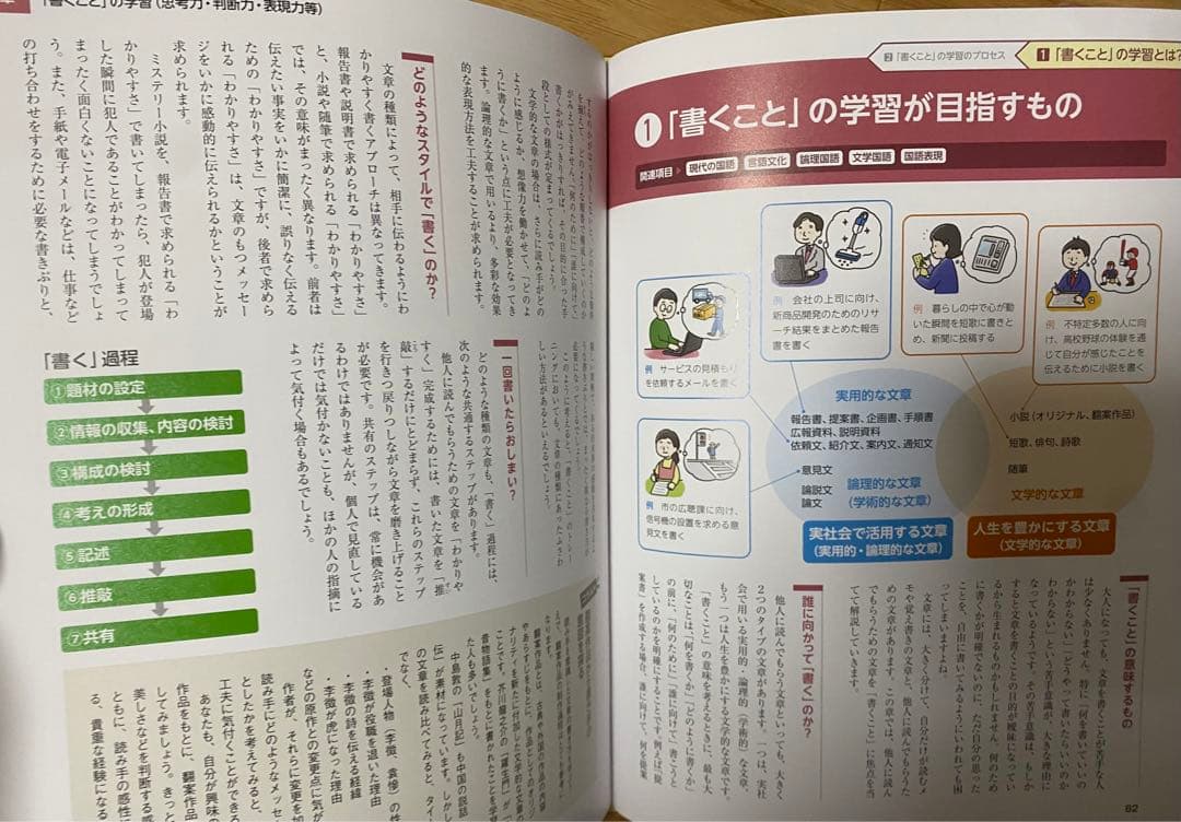 高校生のための「国語」学習図鑑　定価7,150円