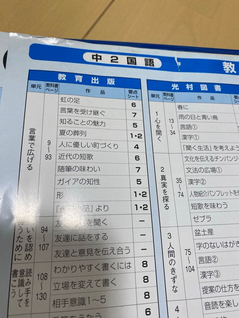 中古　中学校 [国語] 学習指導書 文部科学省指導要領準拠　国語　学習教材　問題