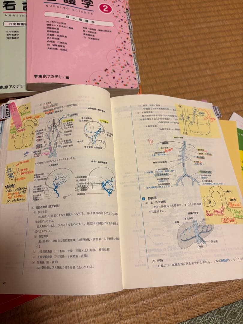 看護国家試験 問題集