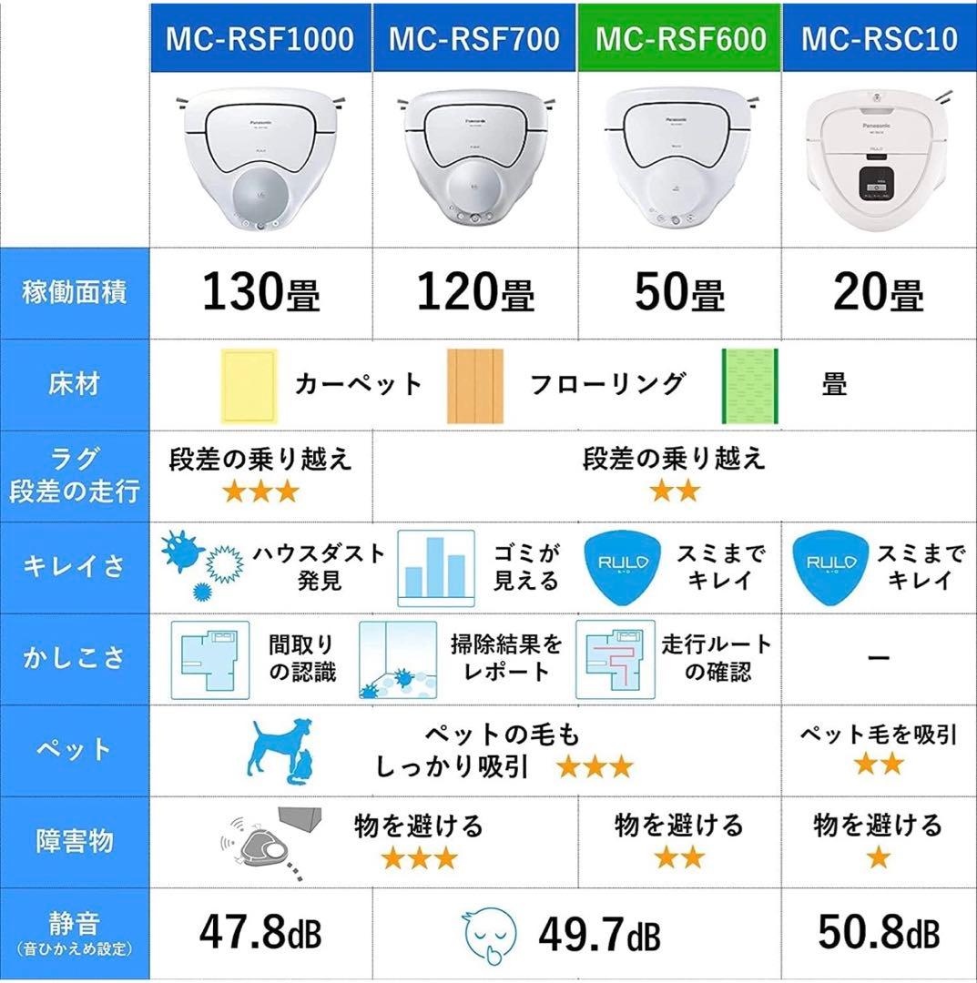 ロボット掃除機 Panasonic ルーロ RULO MC-RSF600