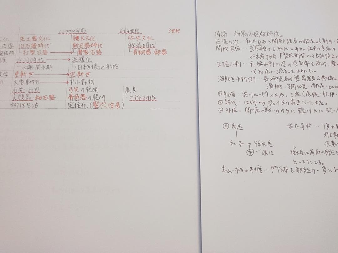 東進の金谷先生によるスタンダード日本史板書集フルセット　駿台　河合塾　鉄緑会