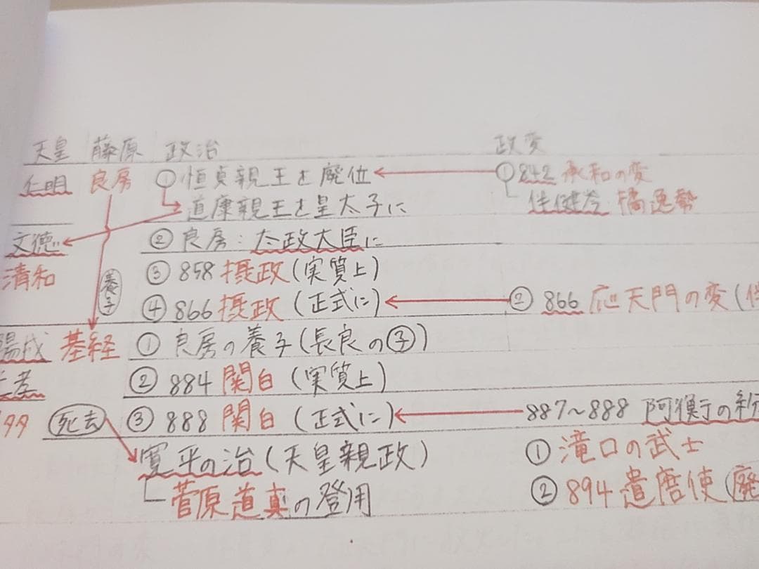 東進の金谷先生によるスタンダード日本史板書集フルセット　駿台　河合塾　鉄緑会