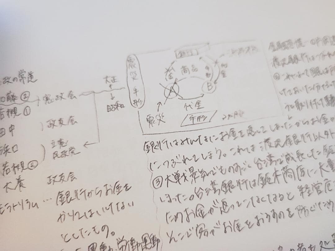 東進の金谷先生によるスタンダード日本史板書集フルセット　駿台　河合塾　鉄緑会