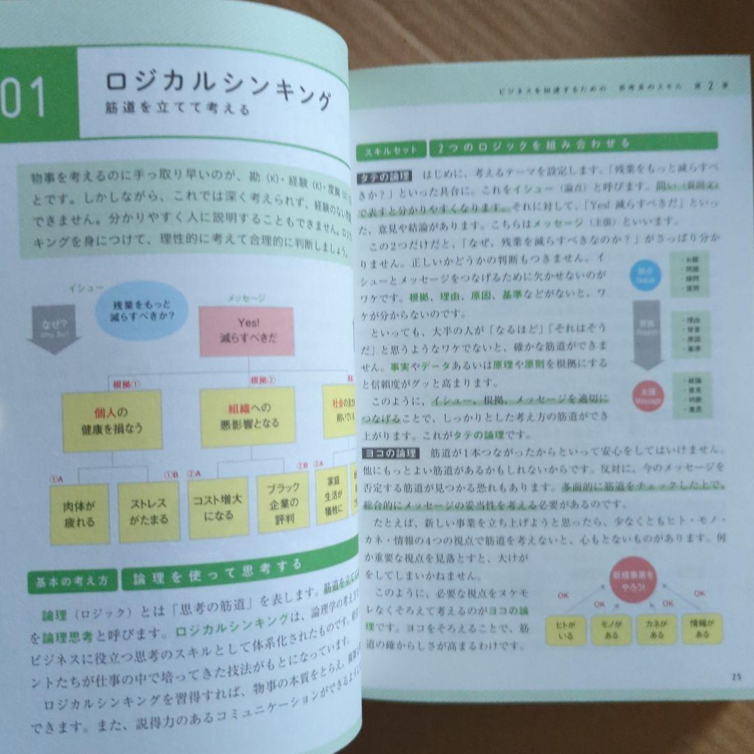 ビジネススキル図鑑 堀 公俊　マネジメント　人材育成　社員教育　会社組織