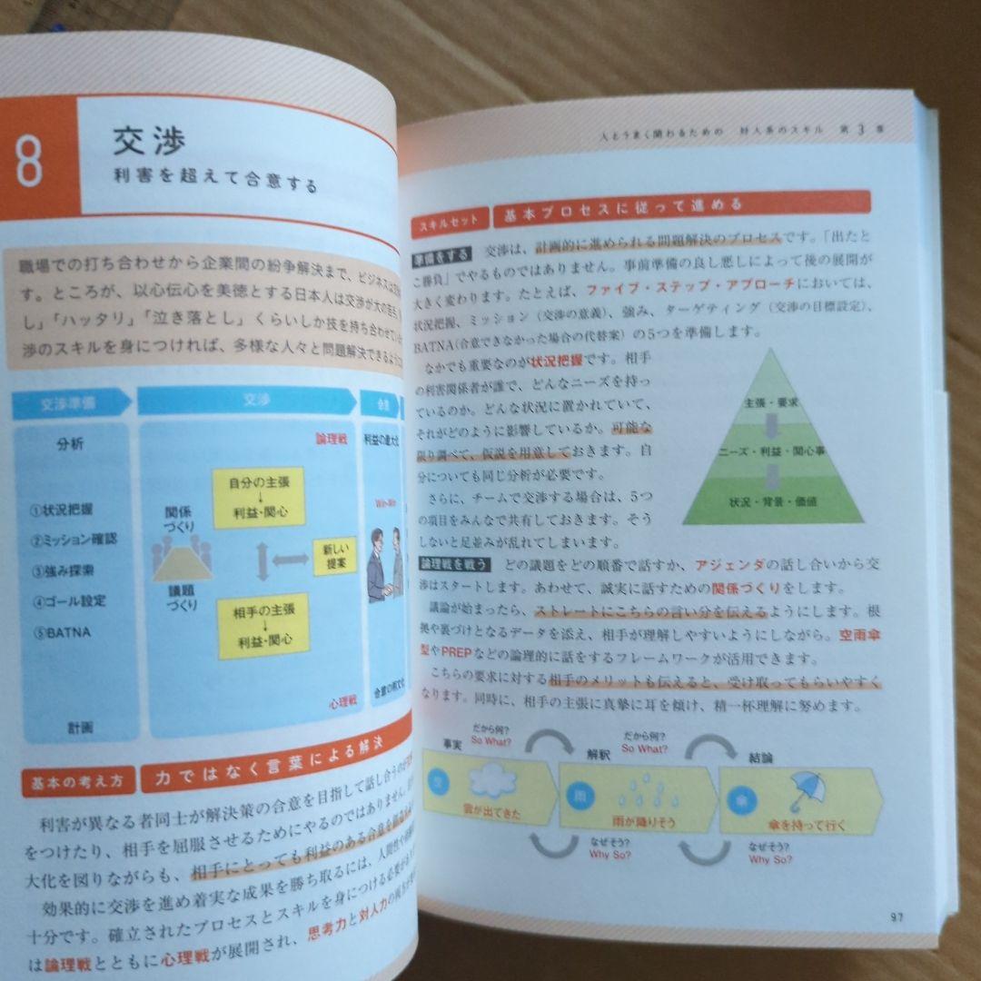 ビジネススキル図鑑 堀 公俊　マネジメント　人材育成　社員教育　会社組織