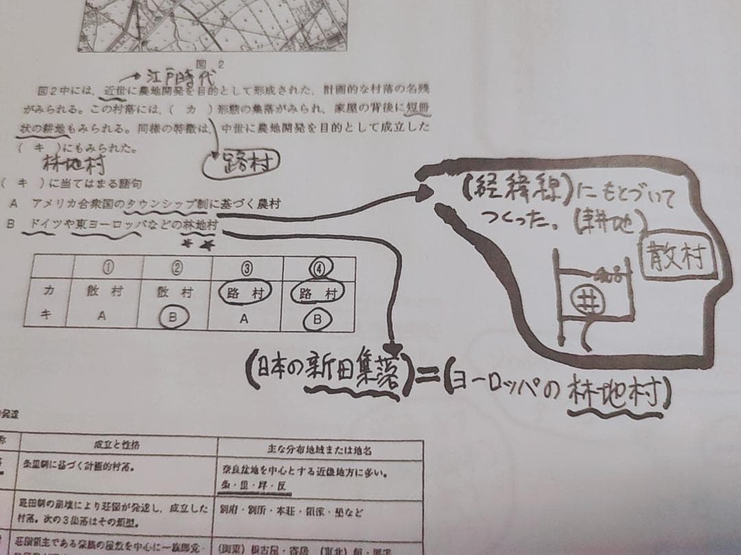 駿台の岡田先生による冬の共通テスト地理B PLUSフルセット　鉄緑会　河合塾
