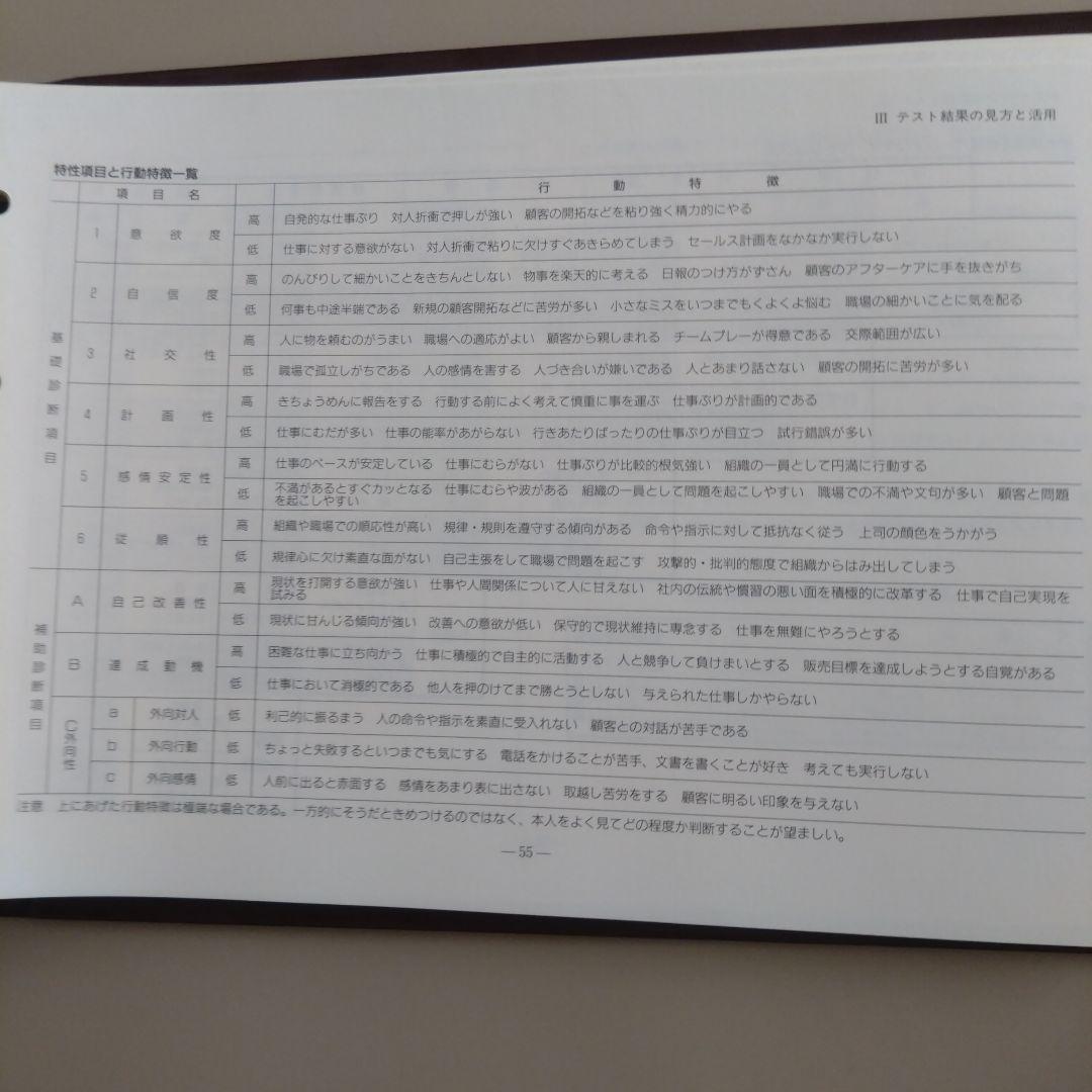 新品 DSI 営業・販売職適性テスト活用マニュアル ダイヤモンド社
